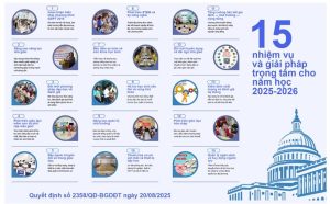 15 nhiệm vụ và giải pháp trọng tâm cho năm học 2025 – 2026